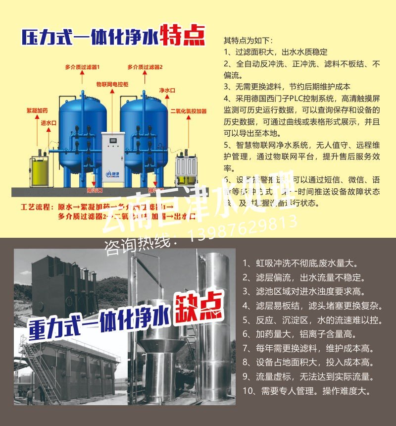 220326 重力式一體化凈水缺點(diǎn).jpg 220326 重力式一體化凈水缺點(diǎn).jpg